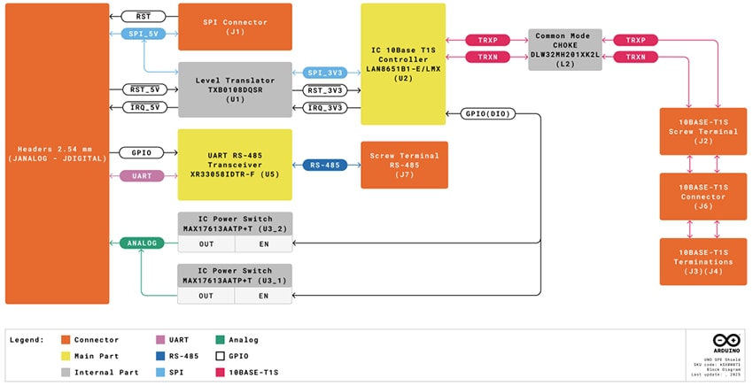 Block Diagram - Arduino ASX00073 UNO SPE Shield